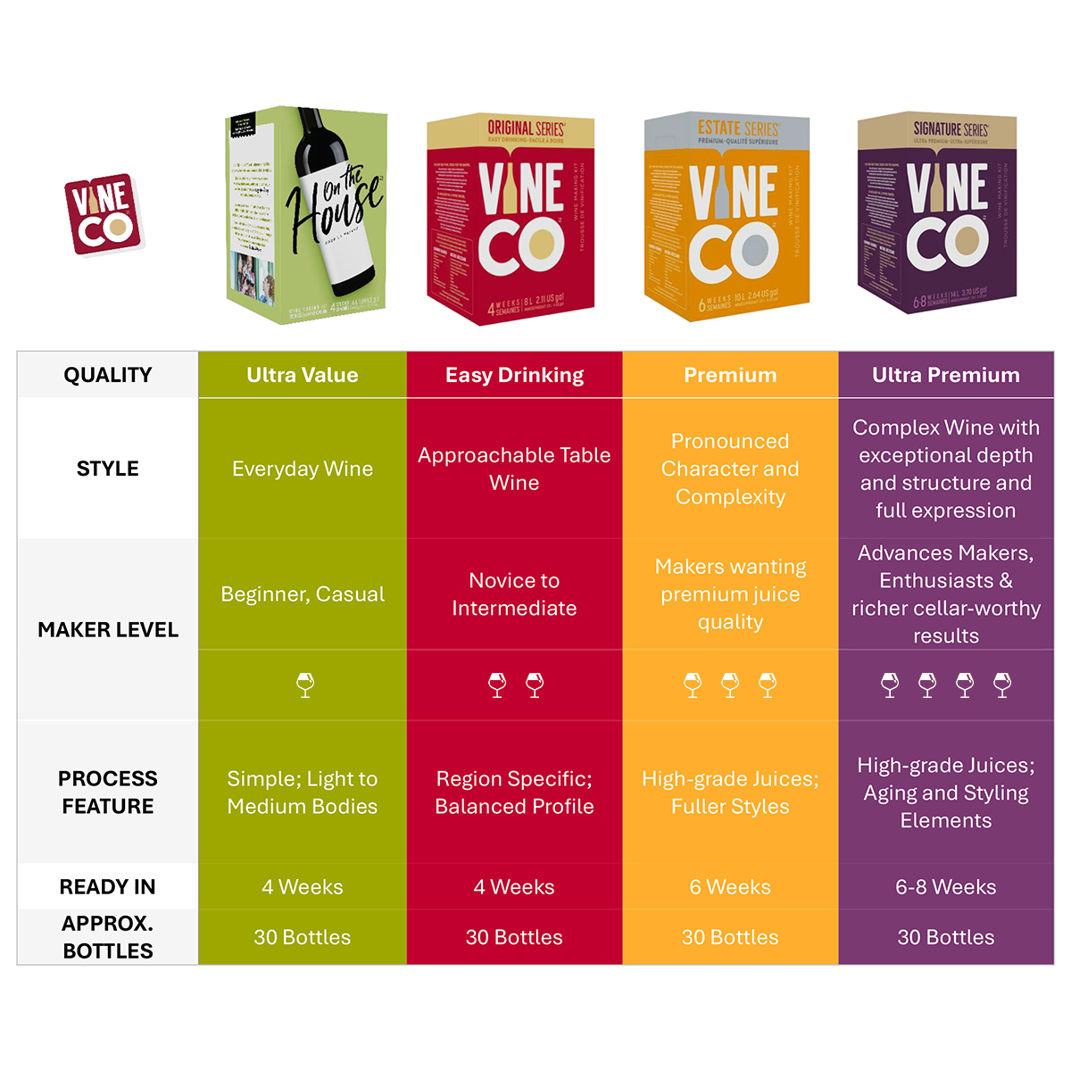 On The House Riesling Style Wine Kit - 4 Week Wine Making Kit (6 L / 1.59 Gal) - Canuck Homebrew Supply, Canada