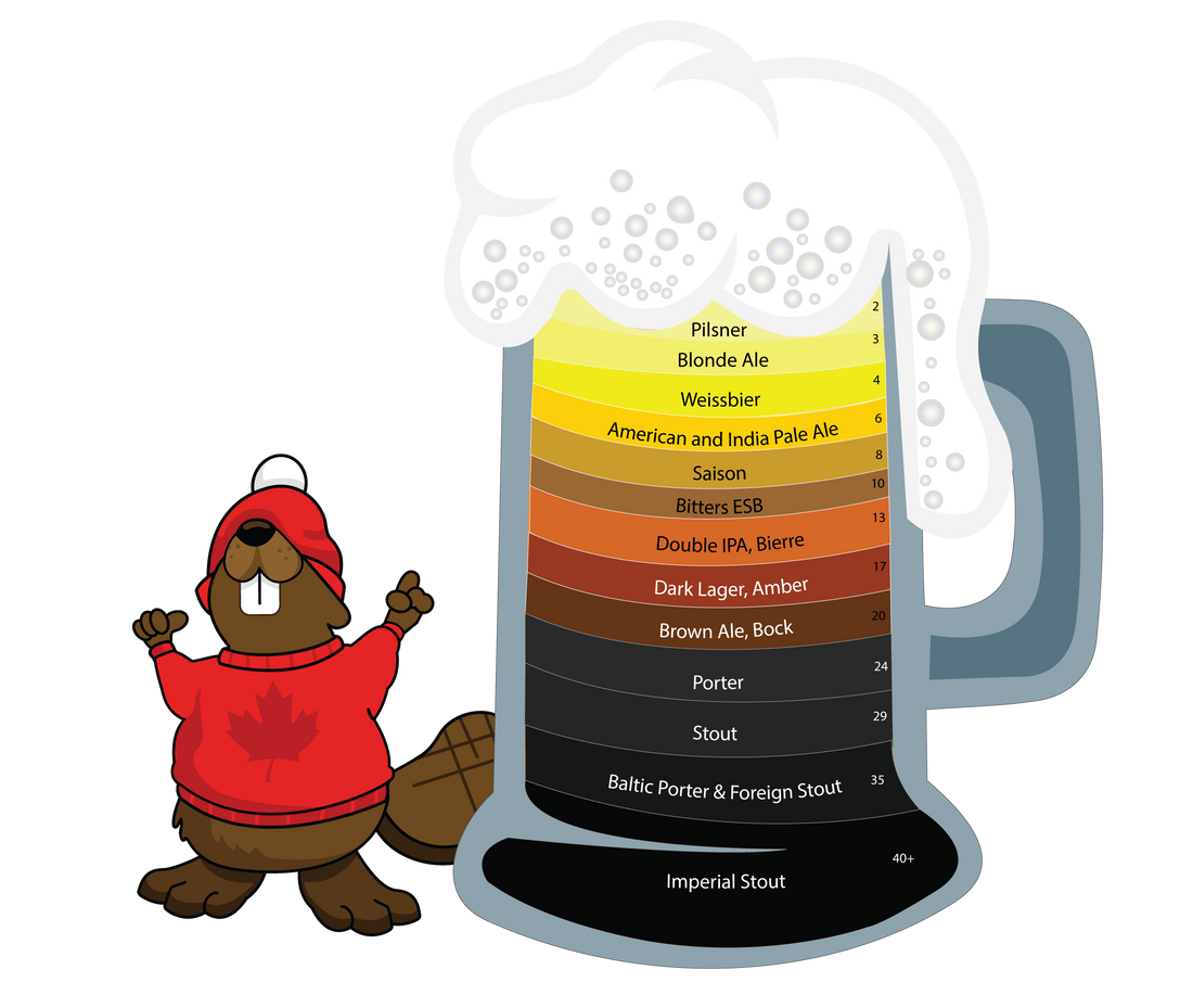 Beer Colour Guide: Lovibond, SRM and Grain Colour Explained