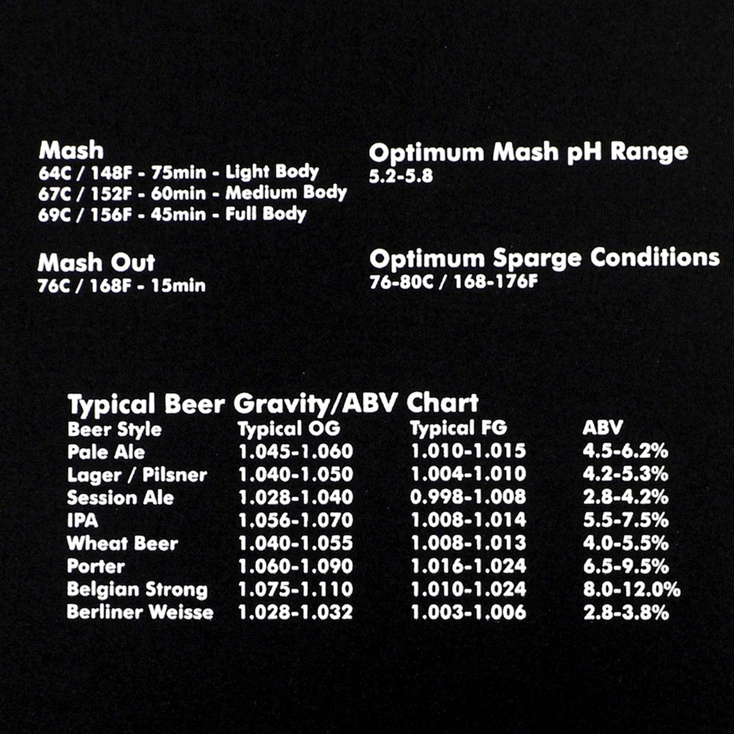 Kegland BrewZilla All Grain Brewing System - Neoprene Jacket - Gen 4 - 35L